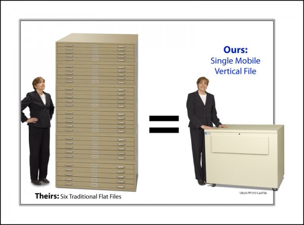6 flat file cabinets can be replaced with one Planfile blueprint cabinet . In addition the Planfile cabinet is a fire resistant cabinet, that has many additional features like a standard lock, water resistance, 60 included folders, and heavy duty casters for easy mobility.